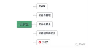 盛邦安全入選安全牛抗DDoS領域矩陣圖，彰顯網絡技術服務實力