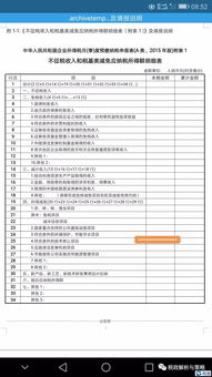 技術轉讓全流程解析 優惠政策、開票、備案、查詢與申報指南